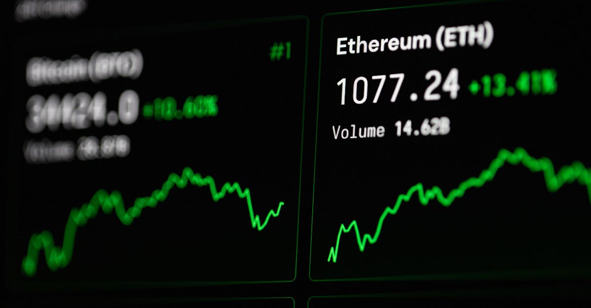 Chart of Bitcoin price falling below $75,000 amid market sell-off
